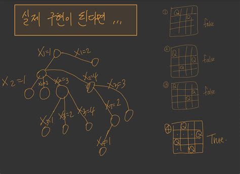 Backtracking Problems in Python 的图像结果