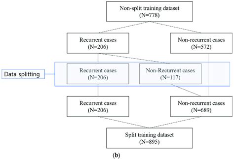 Image result for Split Case Looping