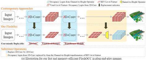 O2C Sod Conflicts 的图像结果