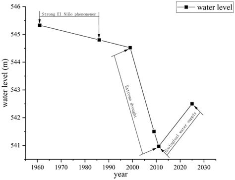 A Review of the Characteristics and Mechanisms of Water Environment ...
