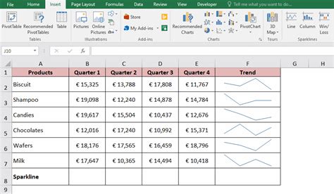 Image result for Excel Sparkline Dynamic Range