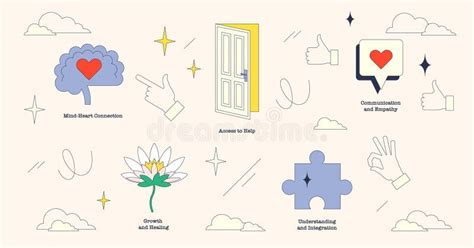 Image result for Heart Mind Connection