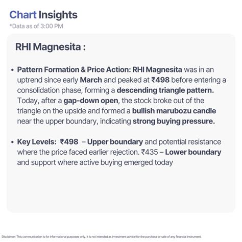 Stock Market Charts Analysis & Patterns Formed on Major Stocks & Indices