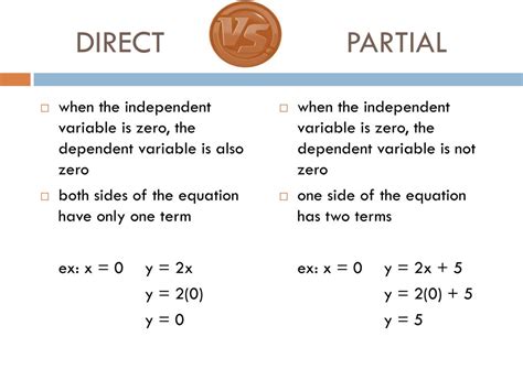 Image result for Linear Relation Direct or Partial Variation