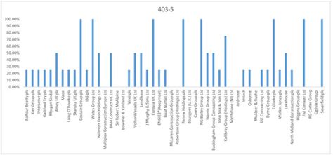 Sustainability | Special Issue : Quality Management and Sustainability