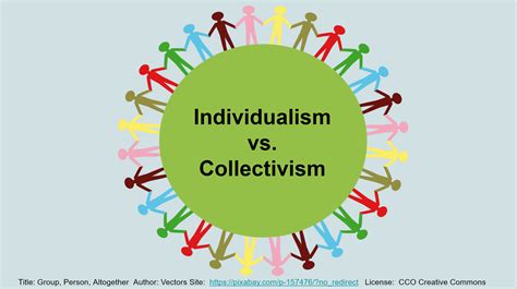 Individualism Vs Collectivism