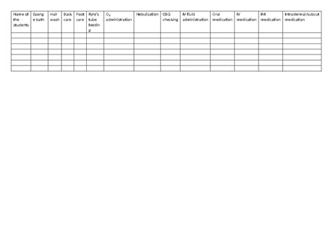 Checklist - M. Sc Nursing - Name of the students Spong e bath Hair wash ...