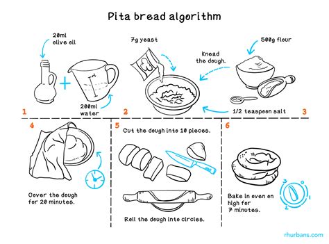 Algorithms Cake Recipe 的图像结果