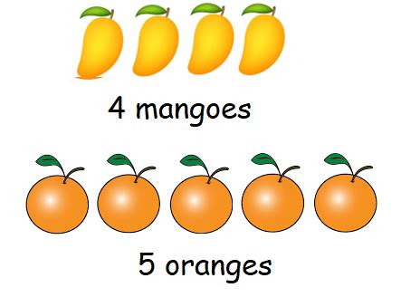 Class 2 IMO Maths Olympiad - Online mock test | Olympiad tester