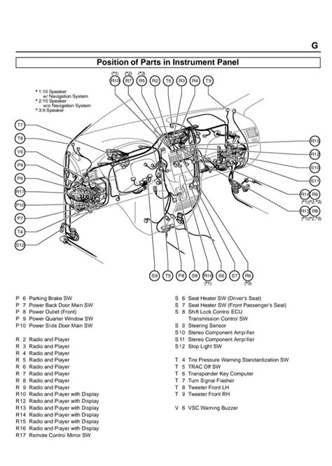 The Ultimate Guide to Understanding Steering Wheel Control Diagrams