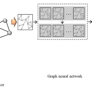Graph Neural Network 的图像结果