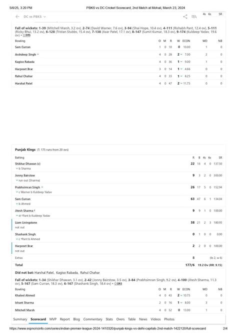 Punjab Kings vs Delhi Capitals: Scorecard, Highlights and Results of ...