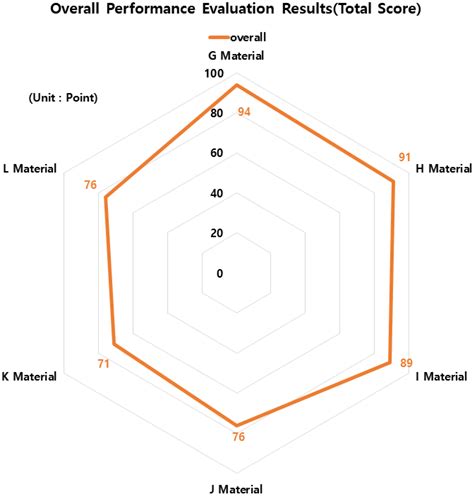 A Study on Verification of Waterproofing Method Properties for ...