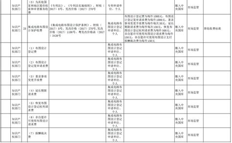 广东省涉企行政事业性收费目录清单（截至2019年12月16日） - 广东省财政厅