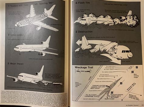 Lights in the Darkness: The crash of Eastern Air Lines flight 401 | by ...