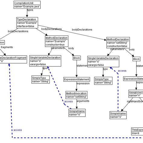 Image result for Core Java Syntax