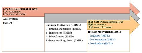 Validity and Reliability of the Portuguese Version of Mathematics ...