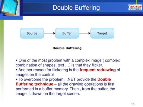 Image result for GDI Tutorial