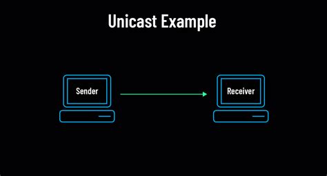 Image result for Subnet Router Anycast