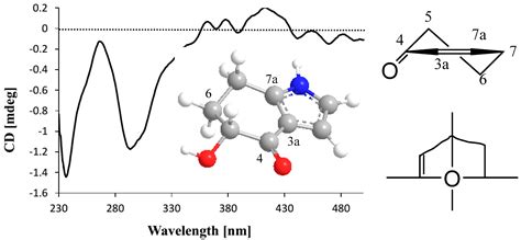 Microindolinone A, a Novel 4,5,6,7-Tetrahydroindole, from the Deep-Sea ...