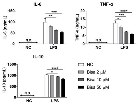 IJMS | Special Issue : Molecular Mechanisms of Anti-inflammatory ...