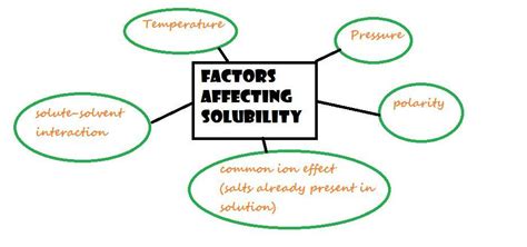 Write a short paragraph composes at least 10 sentences discussing ...
