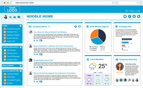 Image result for Intranet Service Design