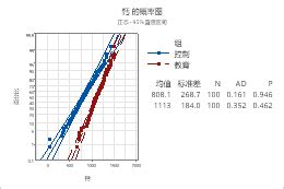 Probability MIT 的图像结果