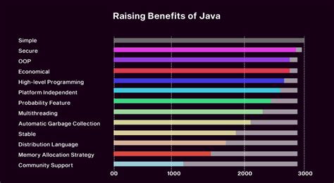 Image result for Java Course Fees in Chennai