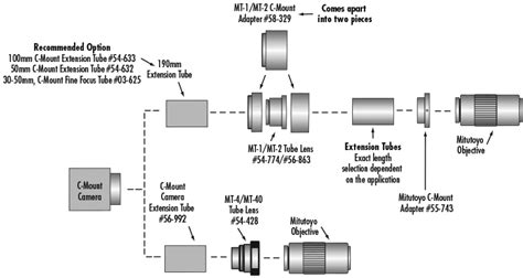 100X Mitutoyo Plan Apo NIR HR Infinity Corrected Objective