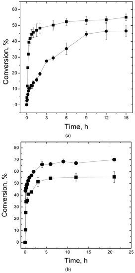 Catalysts | Special Issue : Immobilized Biocatalysts