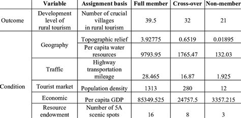 Image result for Variable and Variable Assignment Script