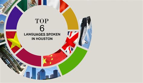 Discover the most popular languages in Houston, TX! - 24 Hour ...