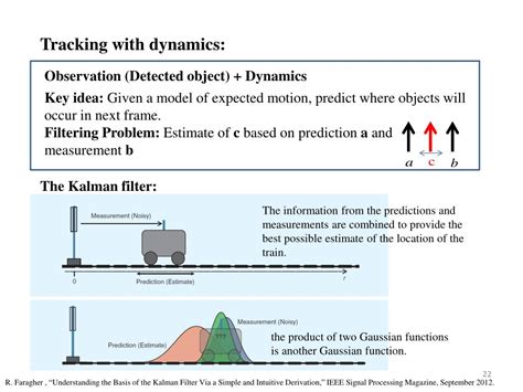 Image result for Visual Object Tracking