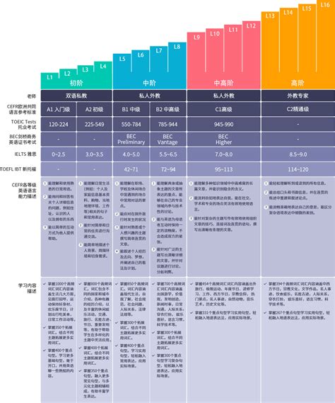 英国大学的本科学位等级是如何划分的？-翰林国际教育