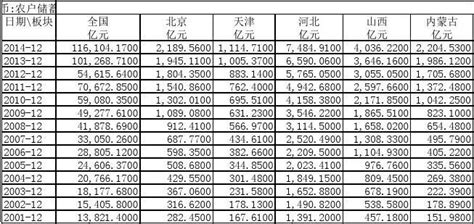 银行存款余额调节表模板_word文档在线阅读与下载_免费文档