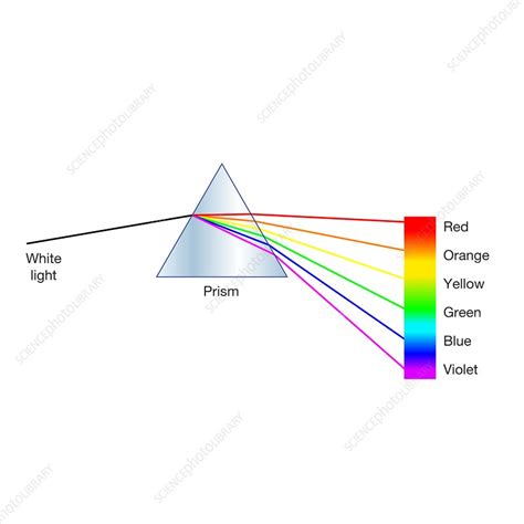 Image result for Refracting Tutorial