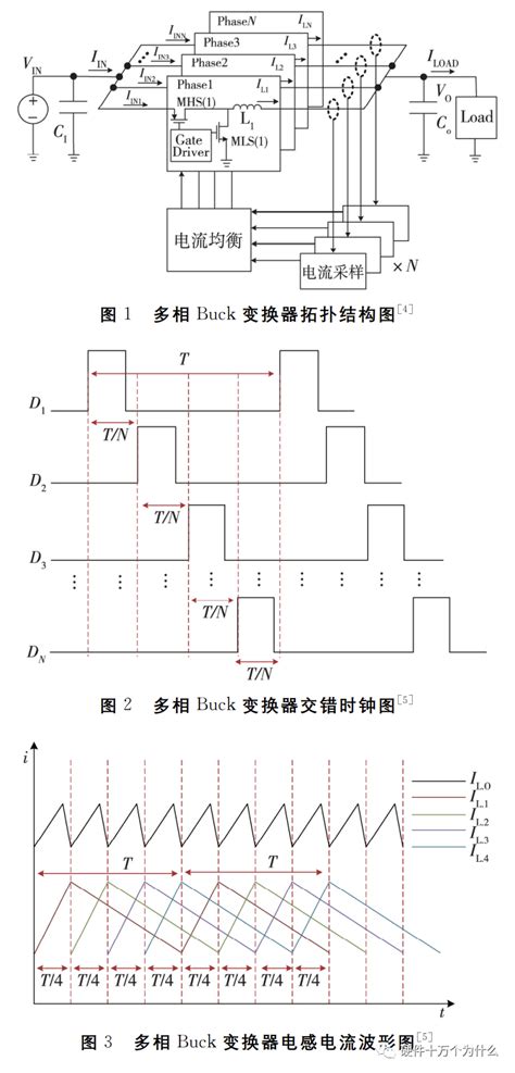 细说多相Buck电源的工作原理-电子工程专辑