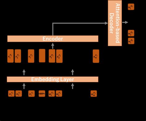 Image result for Coding and Decoding Model