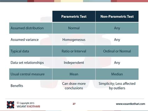 Image result for Non-Parametric Statistics