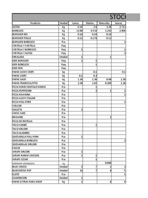 Table Stock Guide 的图像结果