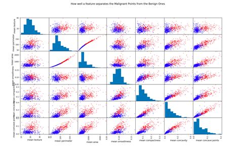 Image result for Knn Classification Algorithm in Numpy