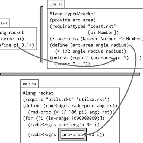 Image result for FSP in Concurrent Programming