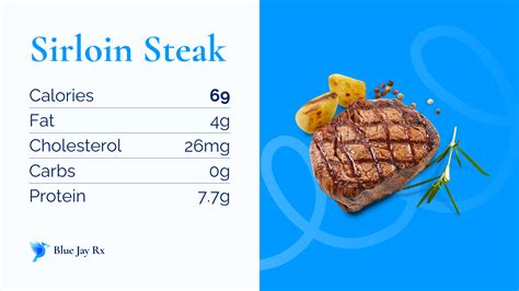 Sirloin Steak Calories and Nutrition Facts - One Sirloin Steak | 69 ...