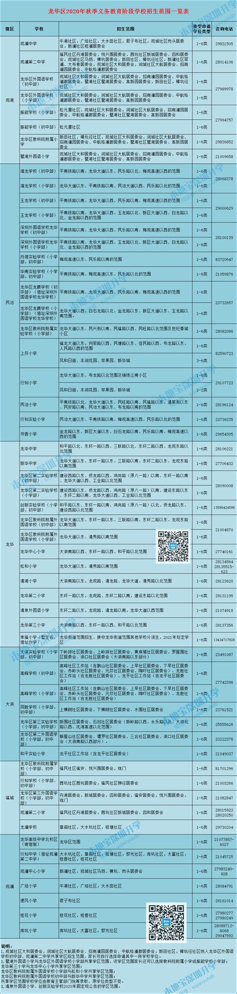 龙华区2020年公办小学初中学区划分一览表（含大学区）- 深圳本地宝