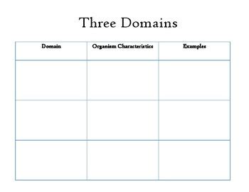 Image result for Domain Sort in JavaScript