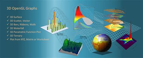 Image result for Origin 2D Color Map