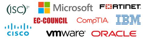 IT Certification Programs 的图像结果