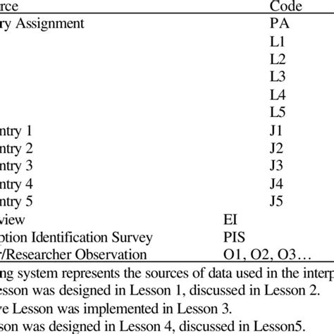 Image result for Example of Matrix Data Analysis