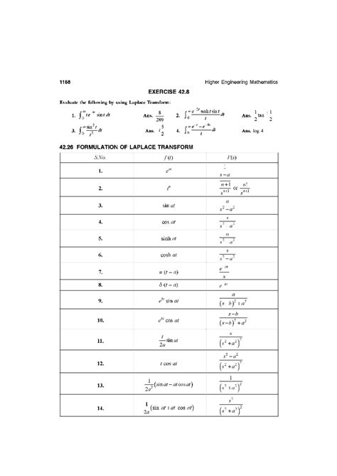 Laplace transform formula sheet - 1168 Higher Engineering Mathematics ...